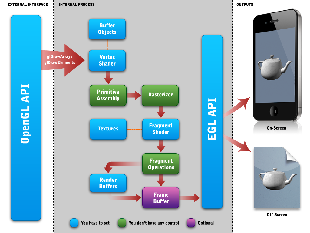 opengl es 2.0 devices