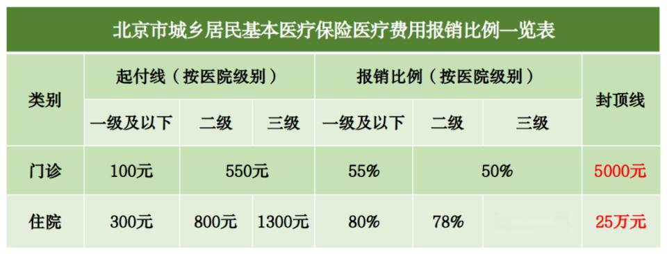 居民医疗保险的待遇(网图侵删)